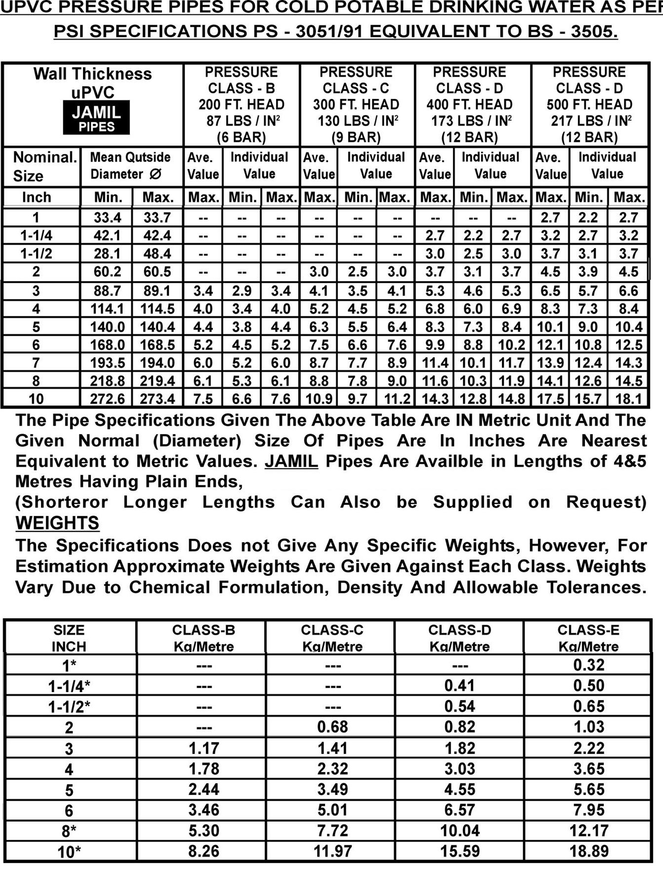 Measurements – Jamil PVC